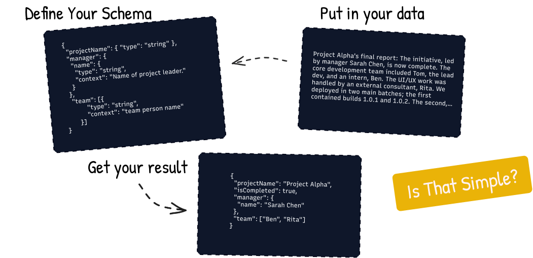 An illustration showing the data conversion flow on a desktop interface.