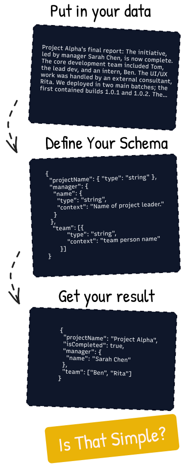 An illustration showing the data conversion flow on a mobile interface.